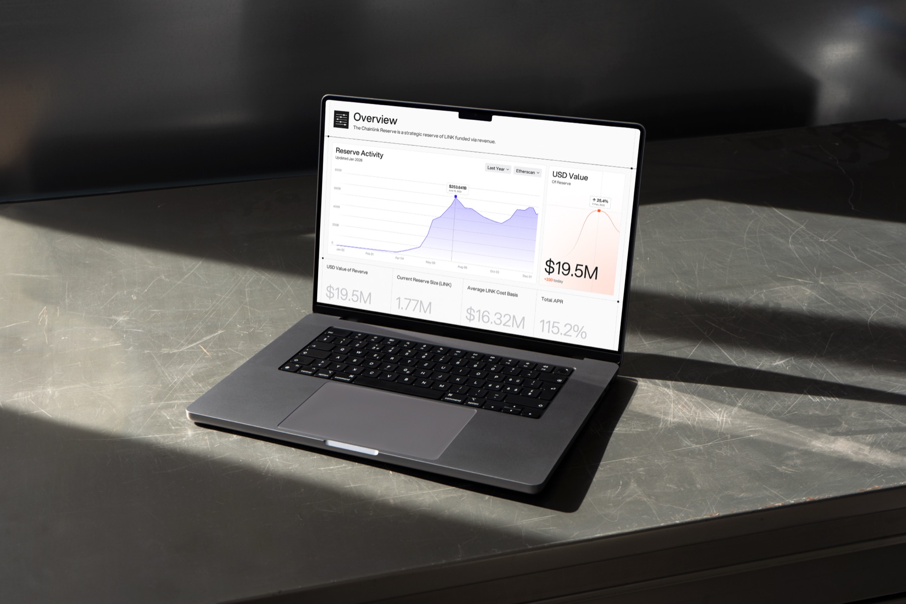 The Castar dashboard shown on a laptop